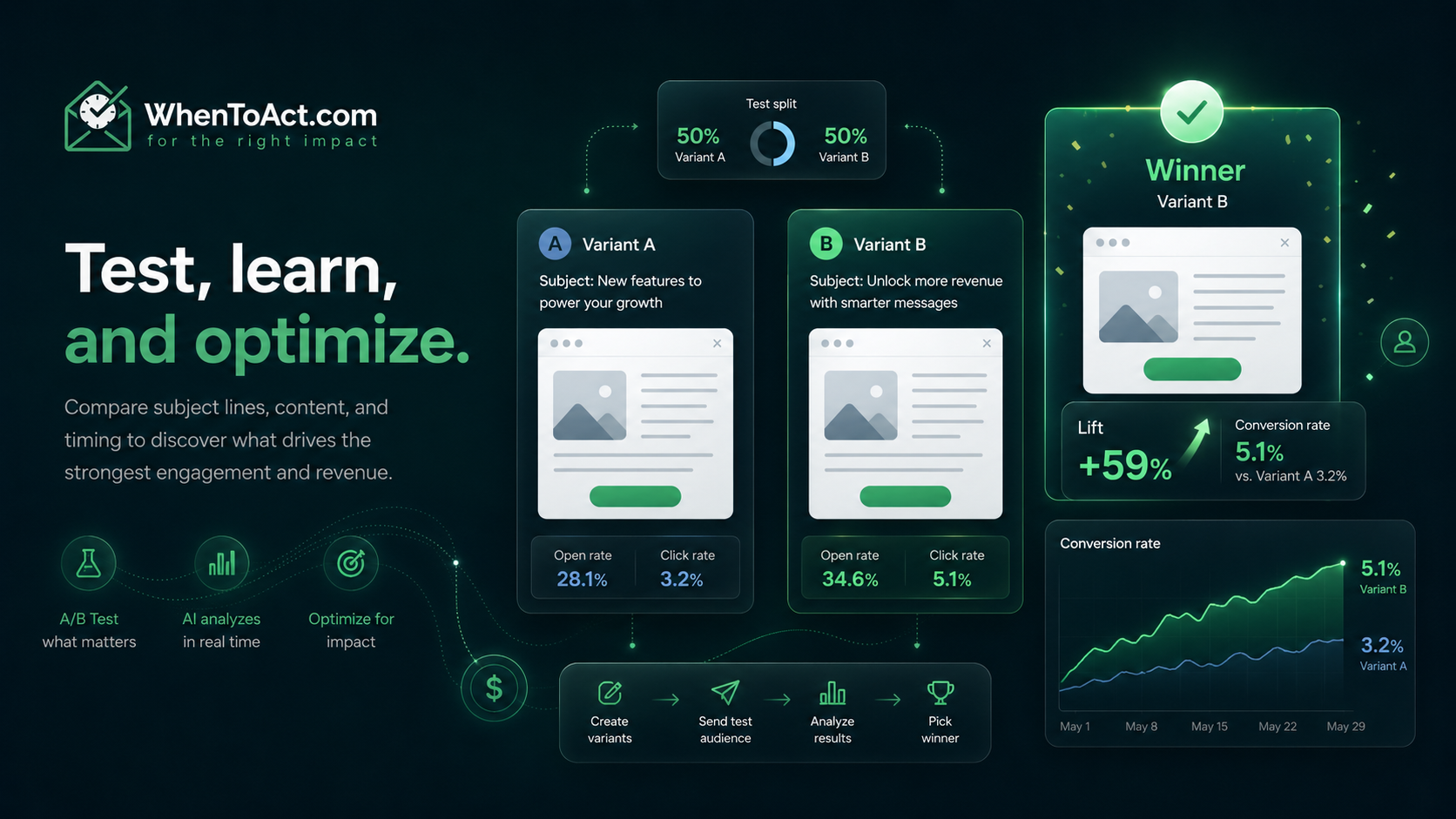 Revenue Attribution
