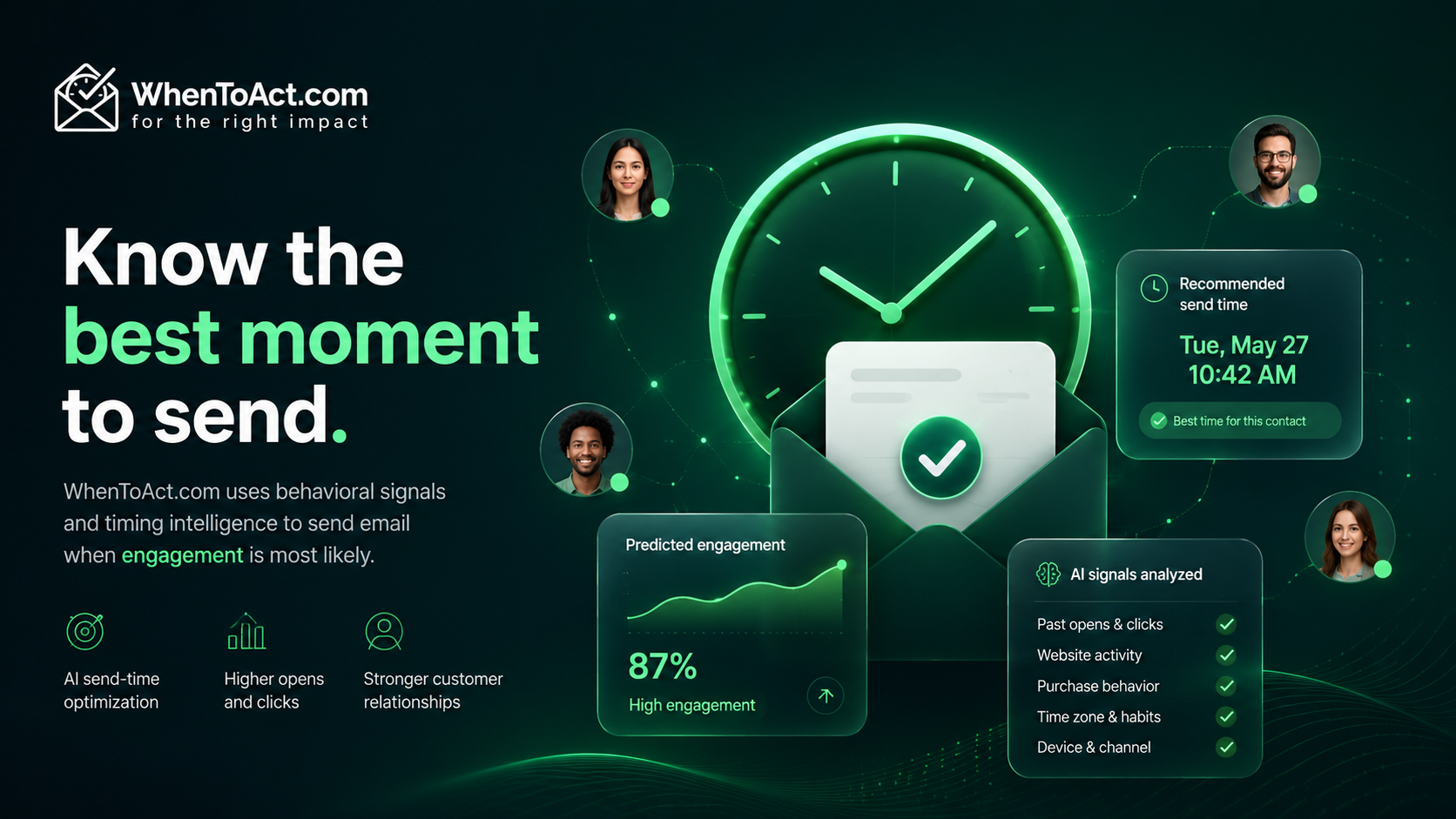 AI Timing Dashboard