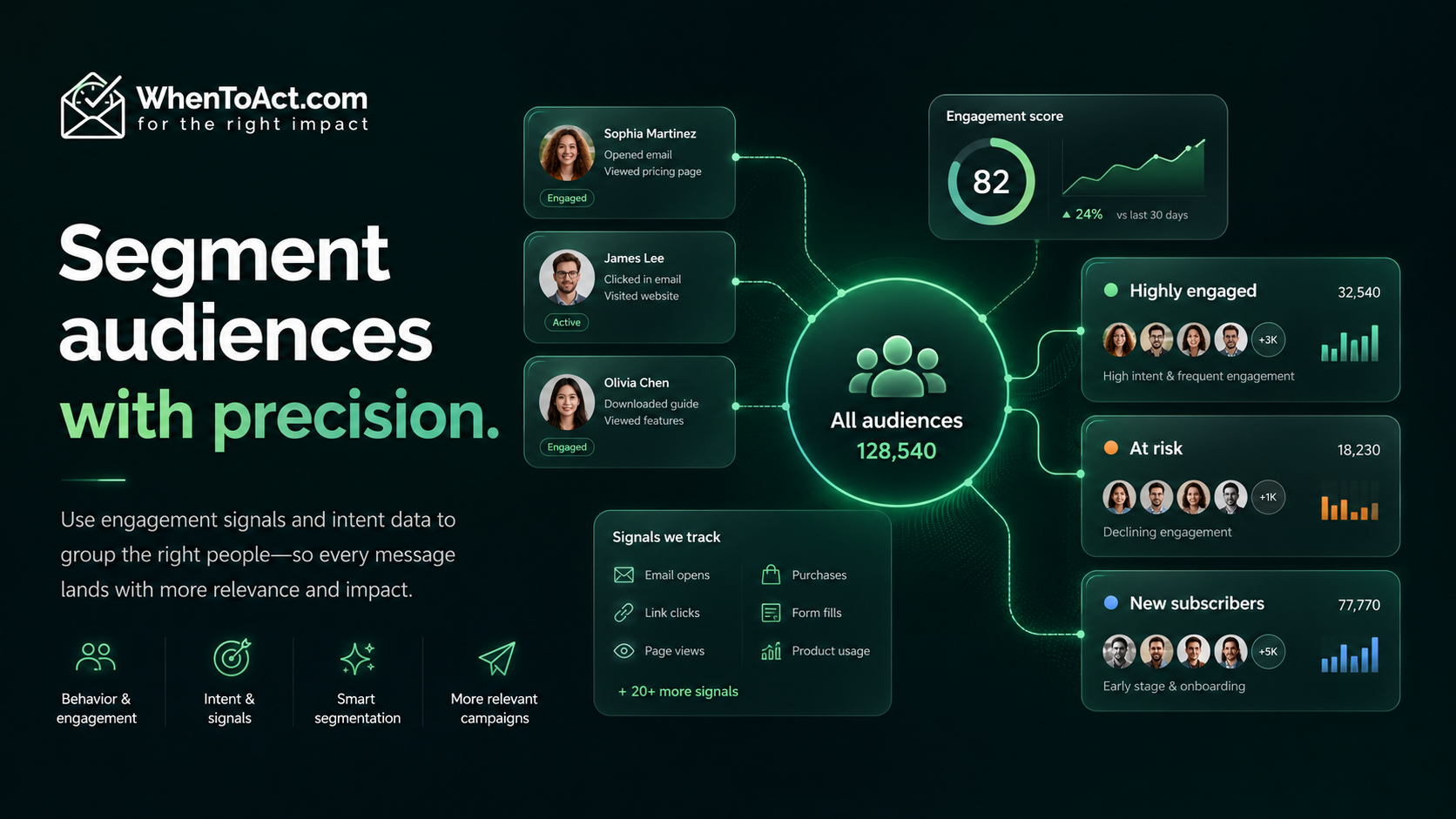 Integrations
