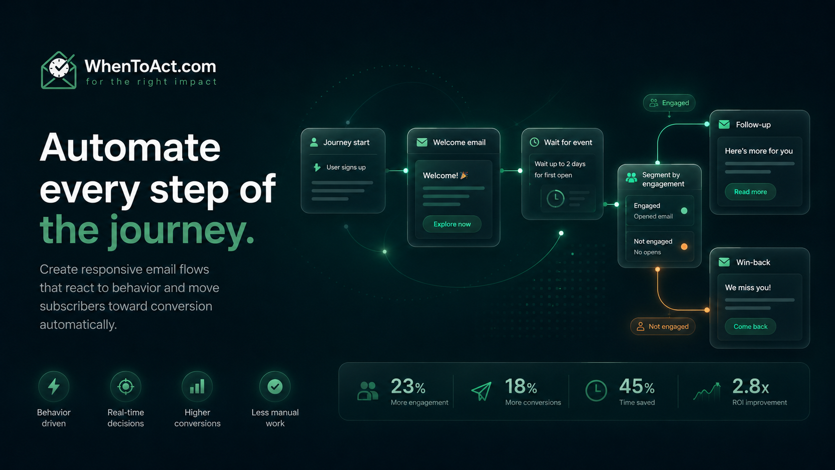 Churn Prediction